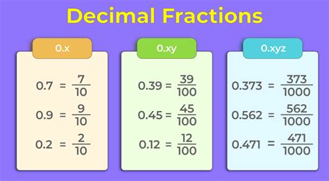 1 9|1/9 as a decimal